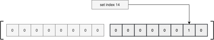 array-set