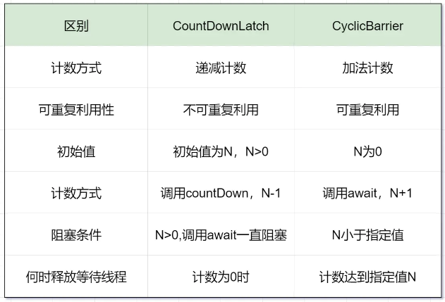 多线程＆高并发（全网最新：面试题+导图+笔记）面试手稳心不慌