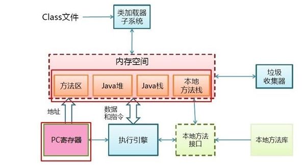 我就改了一下参数，竟然让Tomcat和JVM的性能提升了两倍！