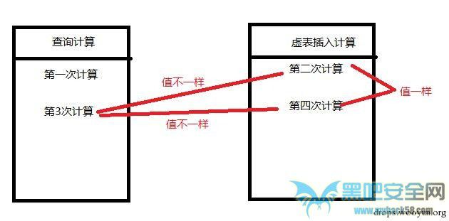 mysql less6教程_【sqli-labs】Less5~Less6