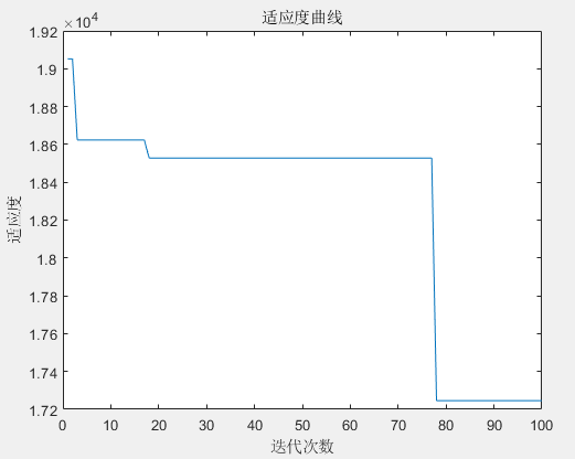 基于白鲸优化算法BWO优化的VMD-KELM光伏发电短期功率预测MATLAB代码（含详细算法介绍）