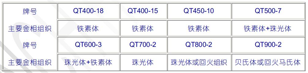 白口铸铁牌号图片