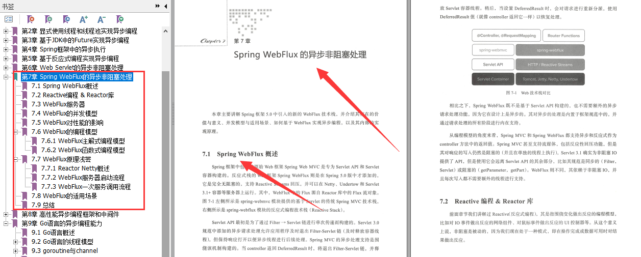 阿里P7大牛纯手写750页Java异步编程手册，太牛X了