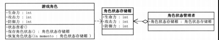 设计模式之~备忘录模式