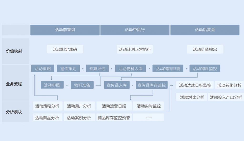 帆软快消行业解决方案之活动分析