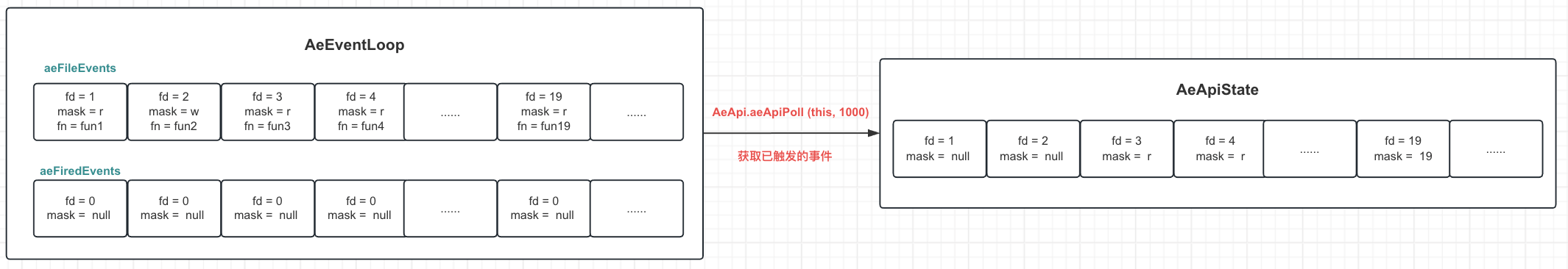 Alt '事件轮询尝试从多路复用中获取已触发文件事件'