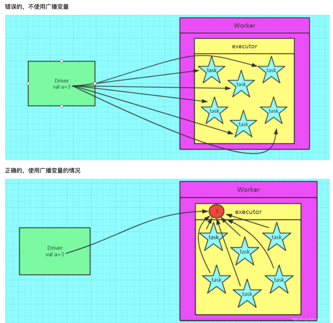 【Spark精讲】Spark Shuffle详解