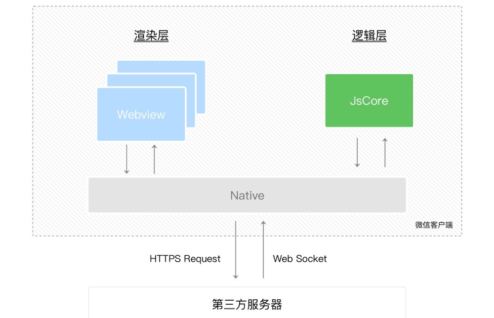 微信商城 微信小程序_微信小程序优势_微信小程序礼品卡优势