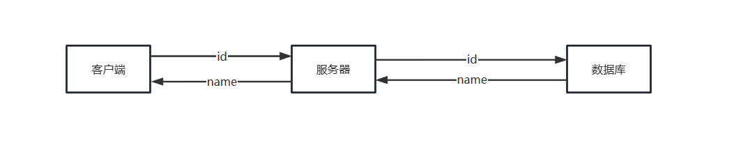 本地缓存介绍_本地缓存是什么意思