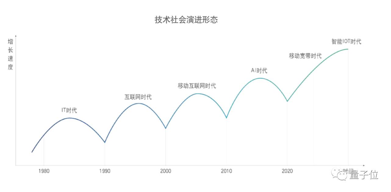 十八大以来的五年,创新创业对中国社会的影响已经超越了工具主义,ai