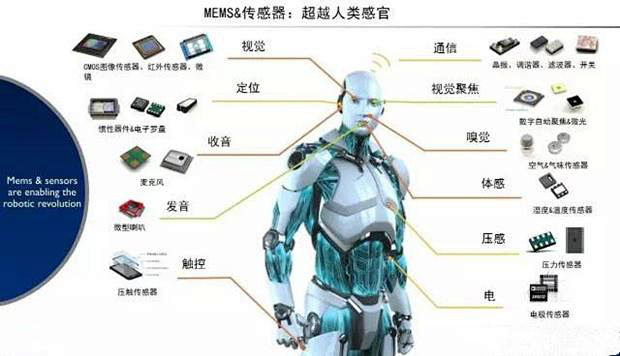 4.机器人环境交换系统