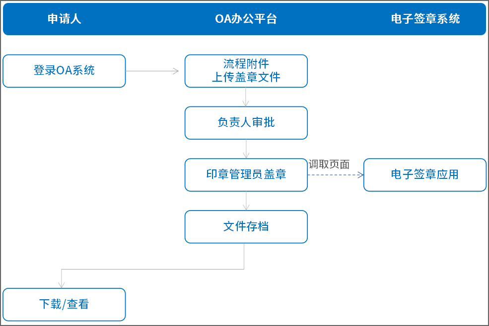 场景分享｜医疗、工程、档案等5大特色业务电子签署场景