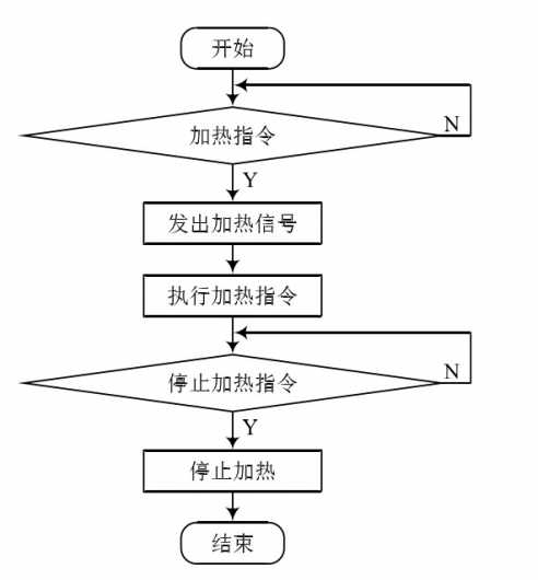 【IoT毕设】机智云AIoT+STC15+承压式太阳能热水器智能控制系统