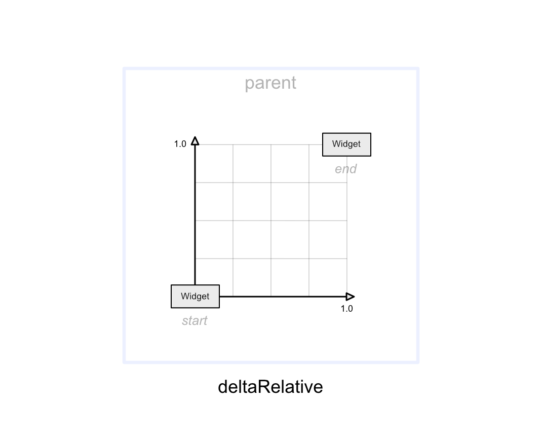 deltaRelative