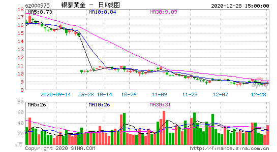 000975-银泰黄金