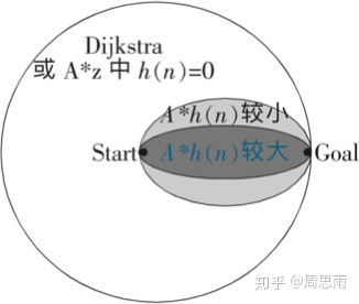 源自以下网站：https://zhuanlan.zhihu.com/p/51099376