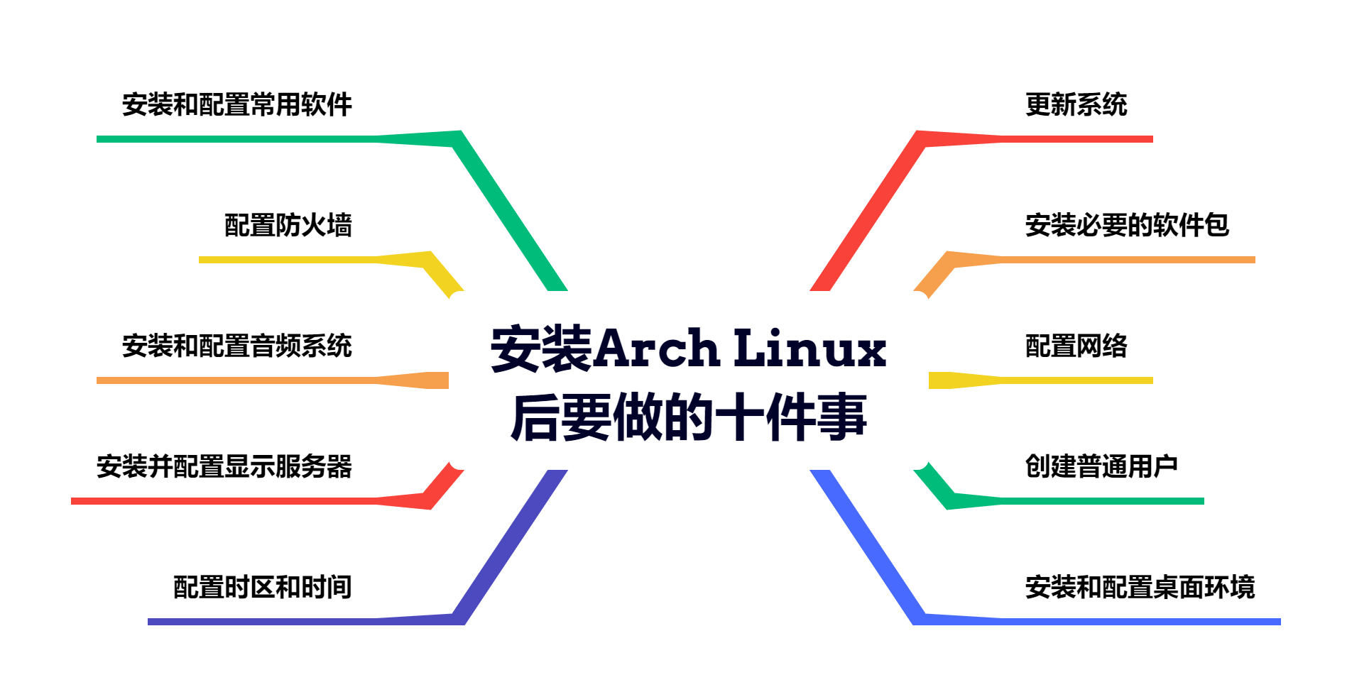 安装Arch Linux后要做的十件事