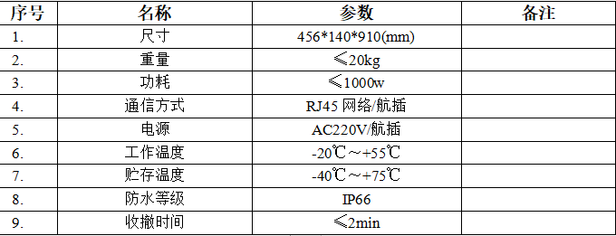 无人机+自组网+反制设备：融合集群技术详解