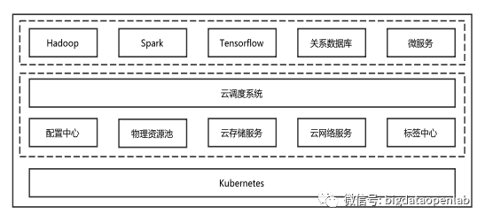 星环科技自研技术，加速大数据从持久化、统一化、资产化、业务化到生态化