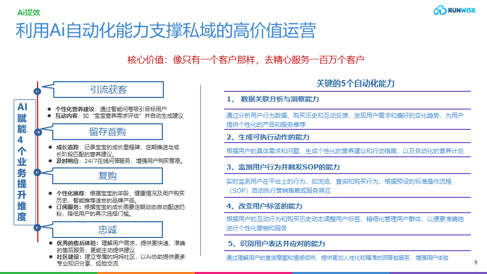 ai赋能运营
