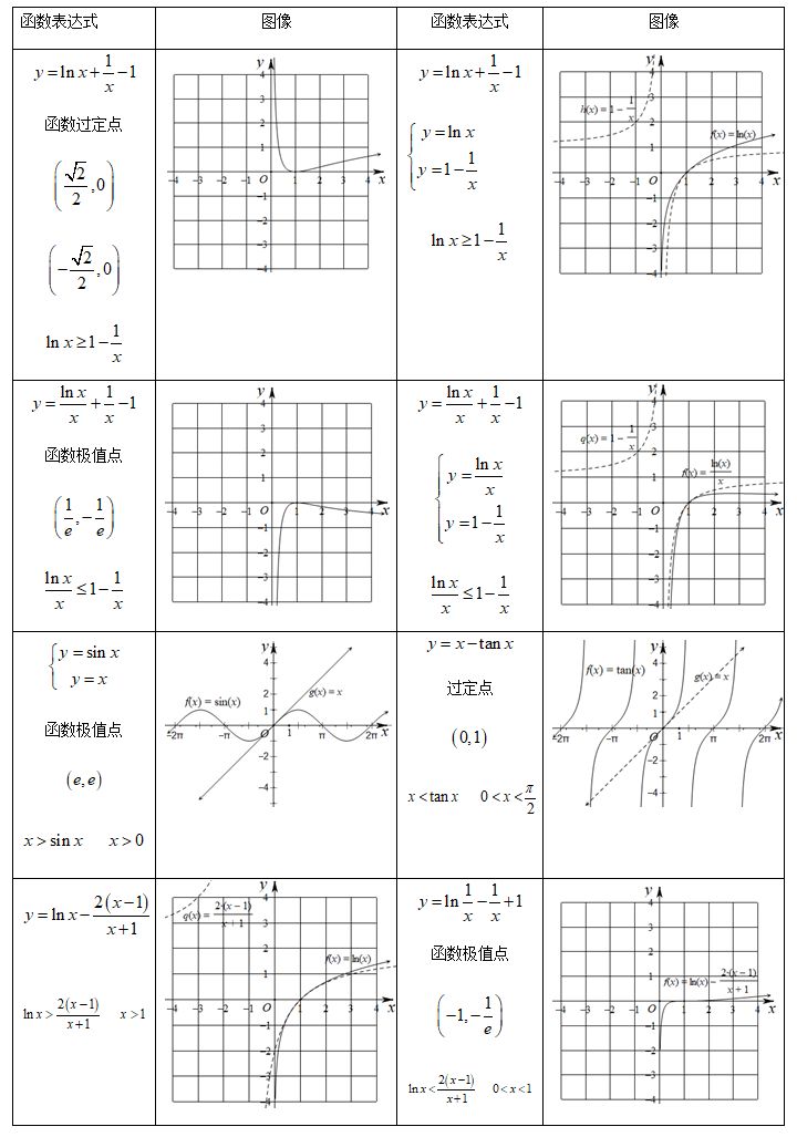 高中十三种函数图像图片