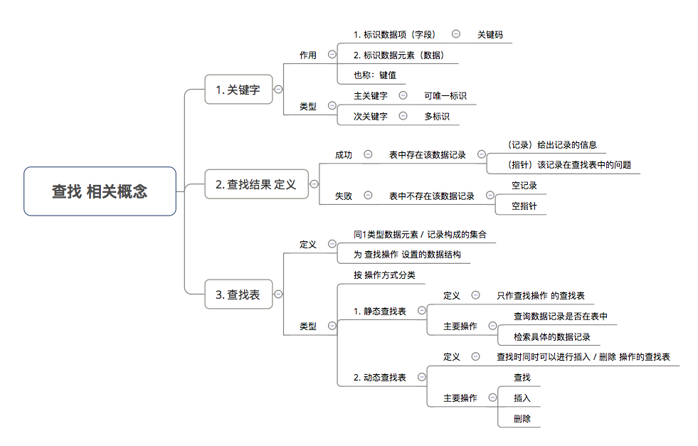 示意图