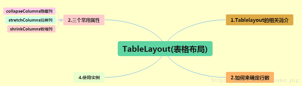 TableLayout