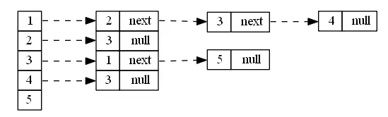 digraph_adjacency_list