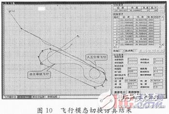 无人机飞控系统半实物仿真平台设计方案解析