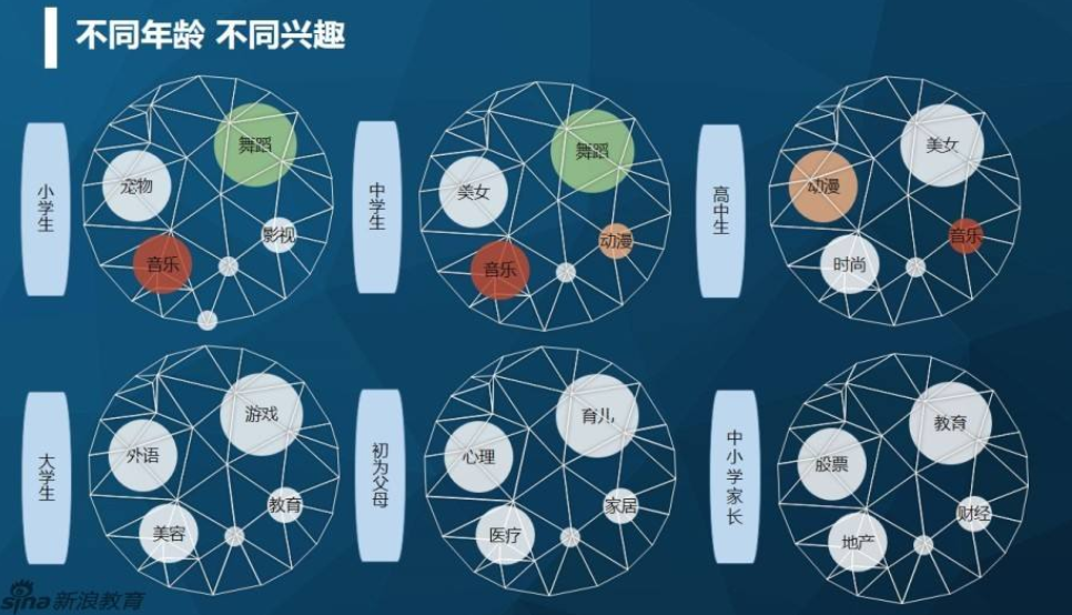 用户调研