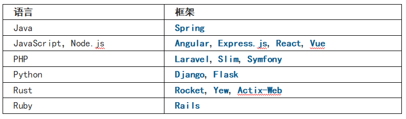 概念回顾： API 和 API 互联