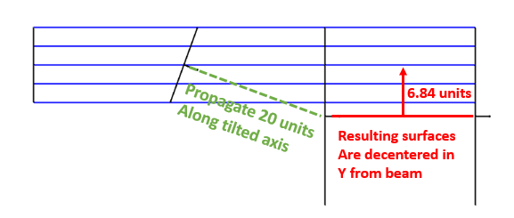 Ansys Zemax | 如何使用坐标返回功能