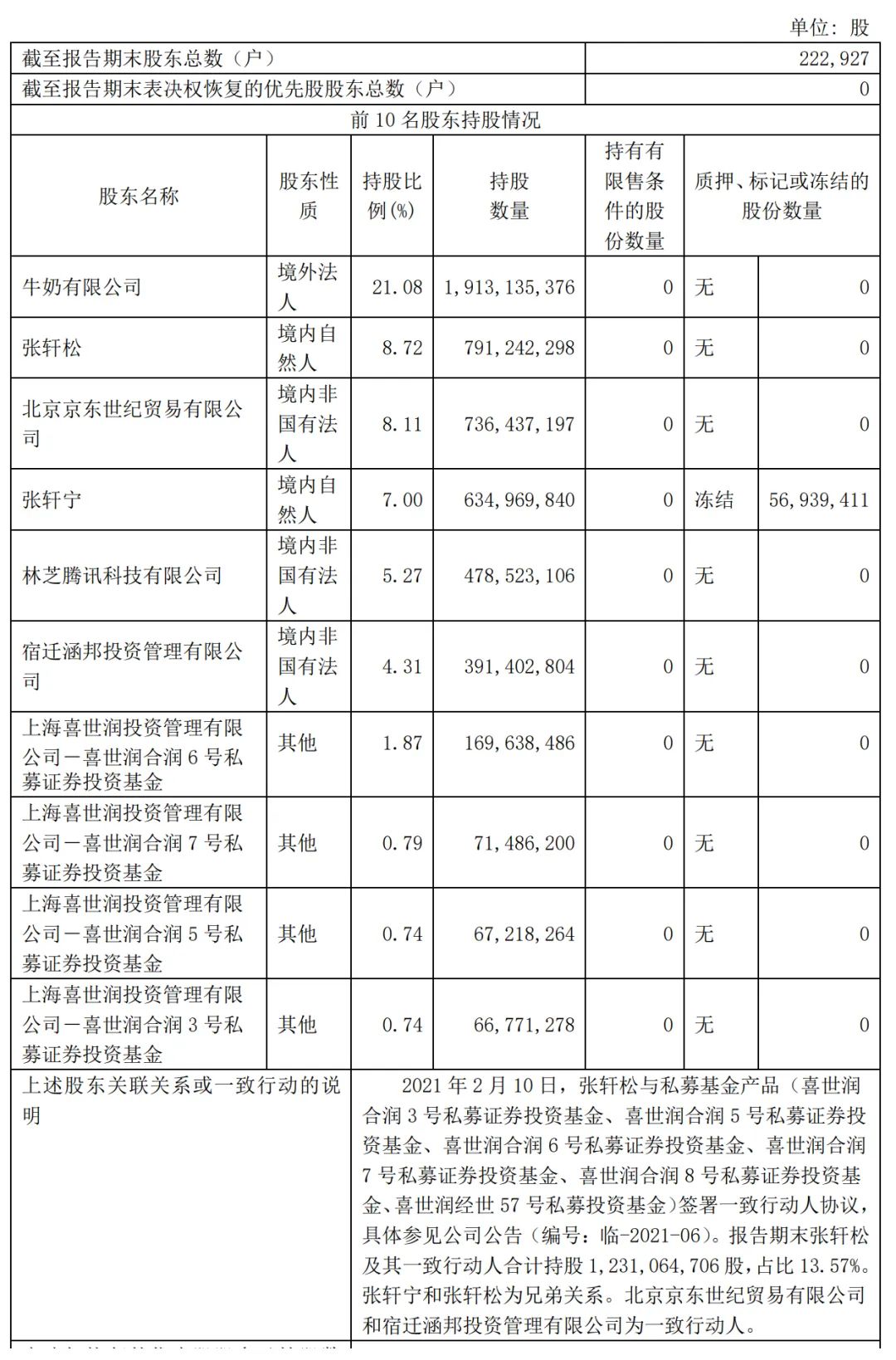 名创优品不再做十元店:拟斥资63亿成永辉超市大股东 京东套现18亿