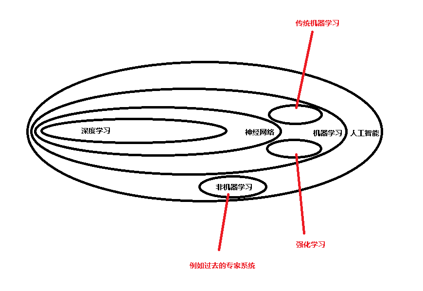 AI学习笔记（一）-初识AI_神经网络_03