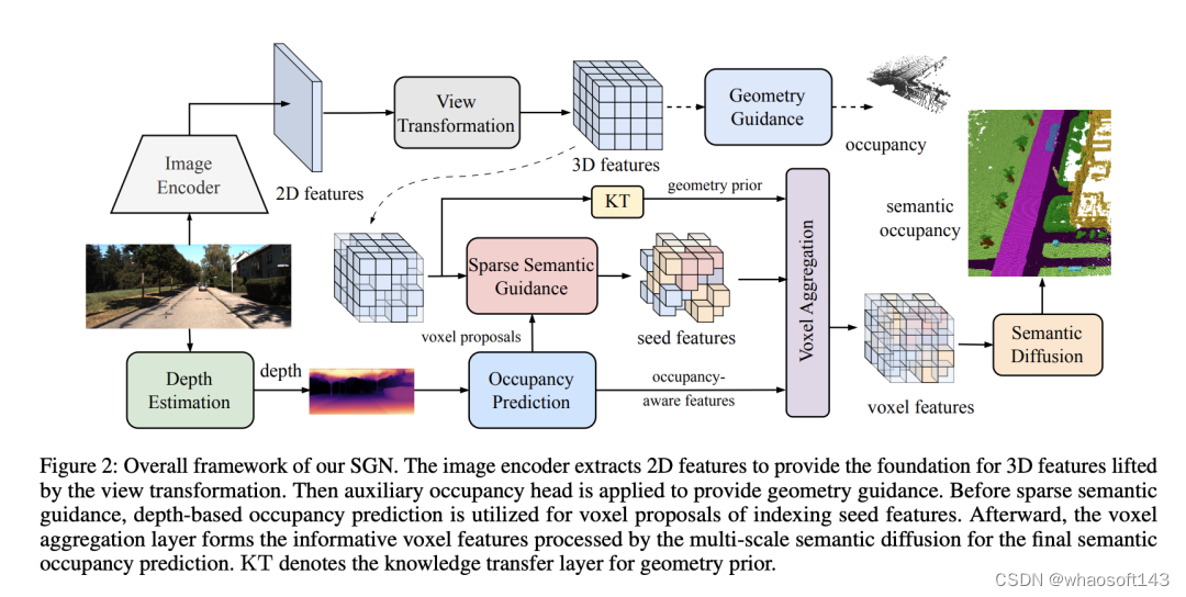 Sparse Guidance Network (SGN)_数据集_02