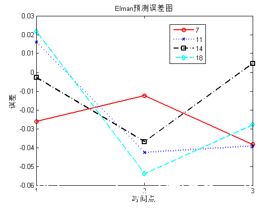 【预测模型】基于 Elm神经网络的电力负荷预测模型matlab源码