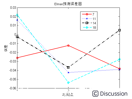 【预测模型】基于 Elm神经网络的电力负荷预测模型matlab源码