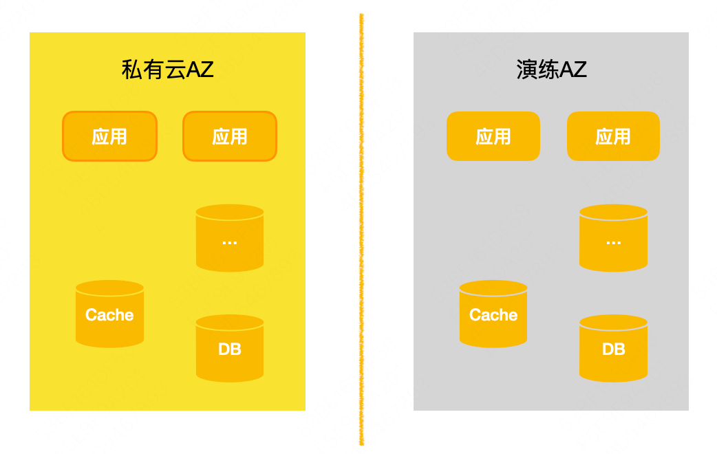 超大规模数据库集群保稳系列之三：美团数据库容灾体系建设实践