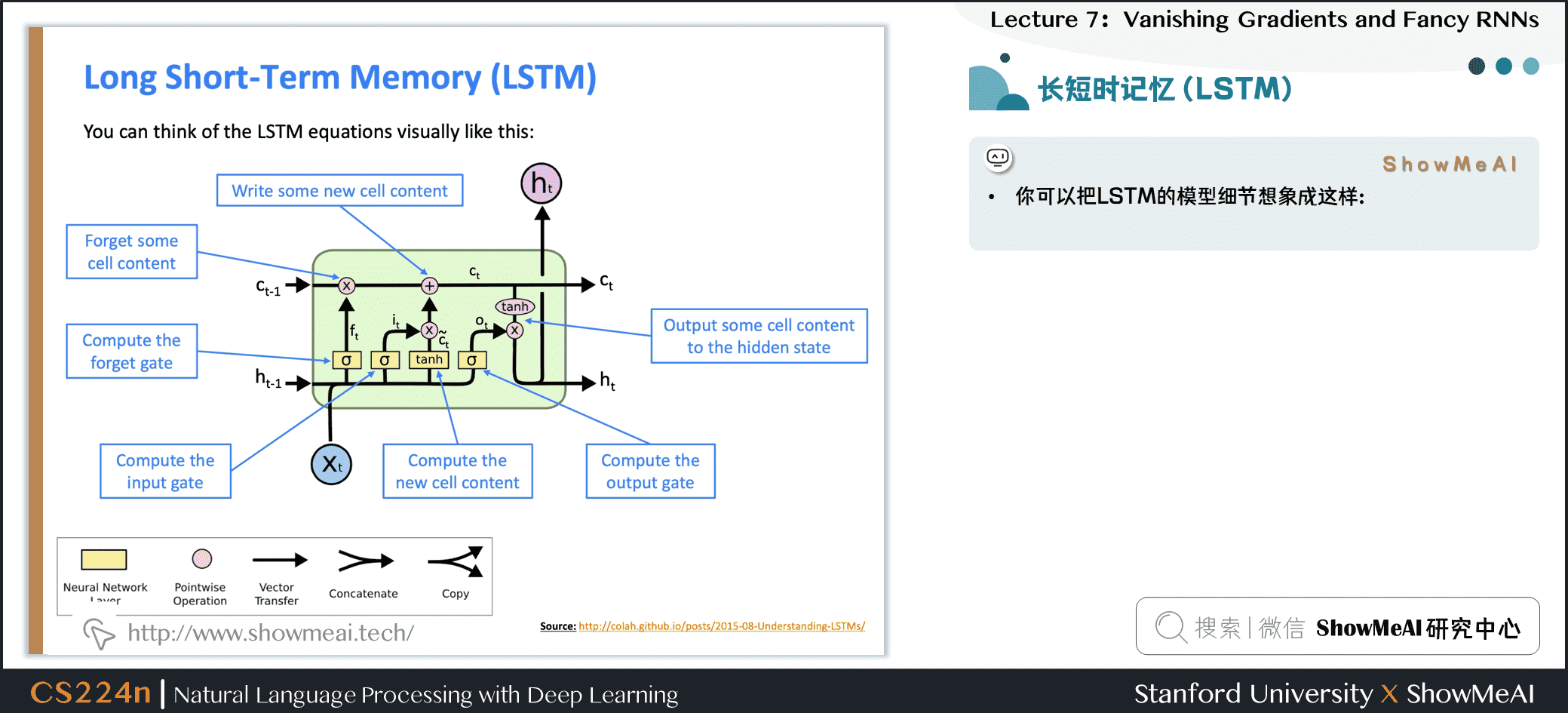 长短时记忆(LSTM)