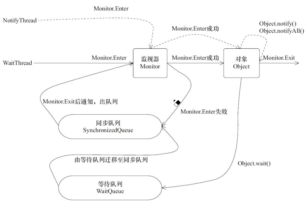 Java线程面试题