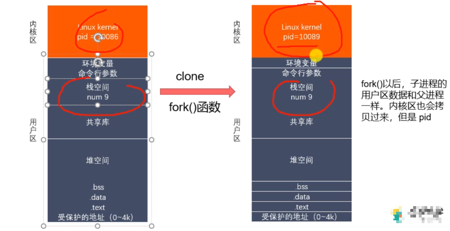 进程概述与进程创建