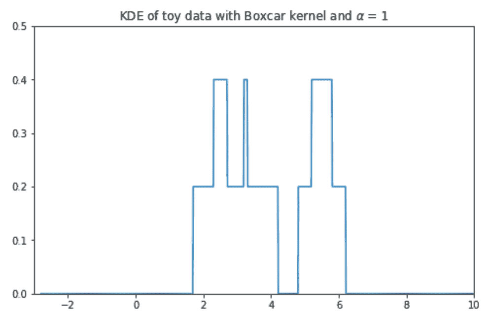 boxcar_kernel