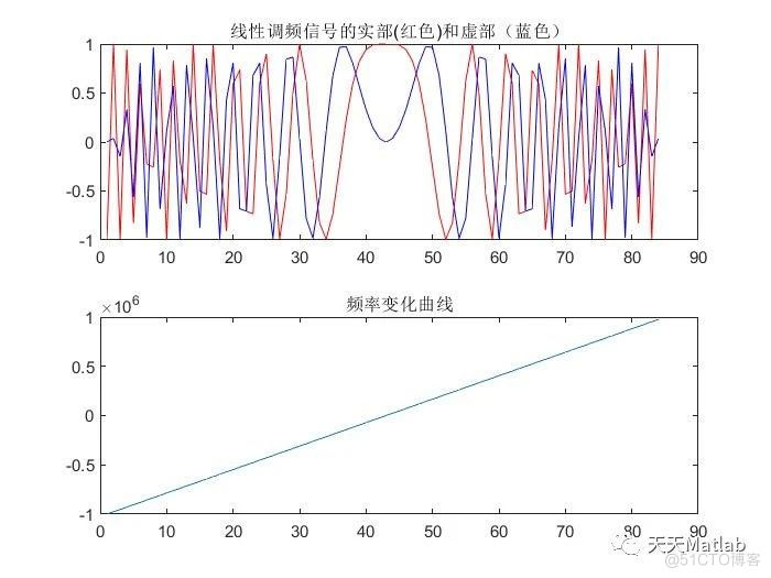 基于matlab实现16个调频脉冲信号的产生、脉冲压缩、MTI、MTD、CFAR等信号处理算法_无人机