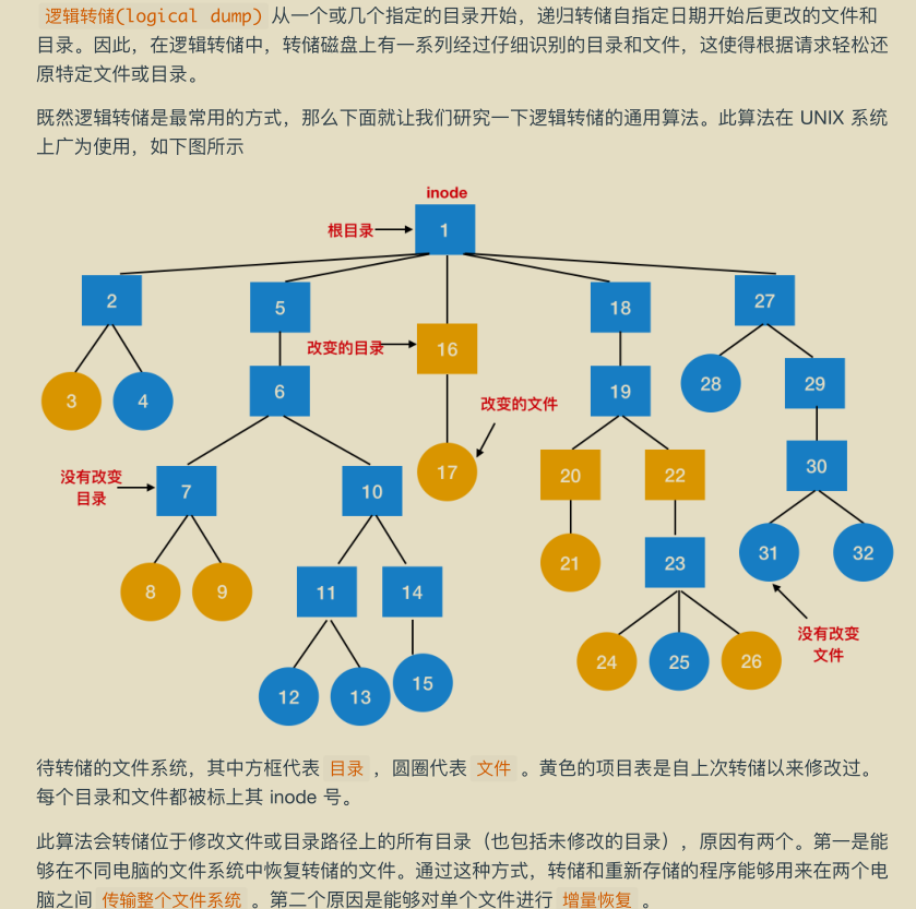 腾讯技术官又曝神作，两份堪称‘千古绝唱’操作系统笔记现已疯传