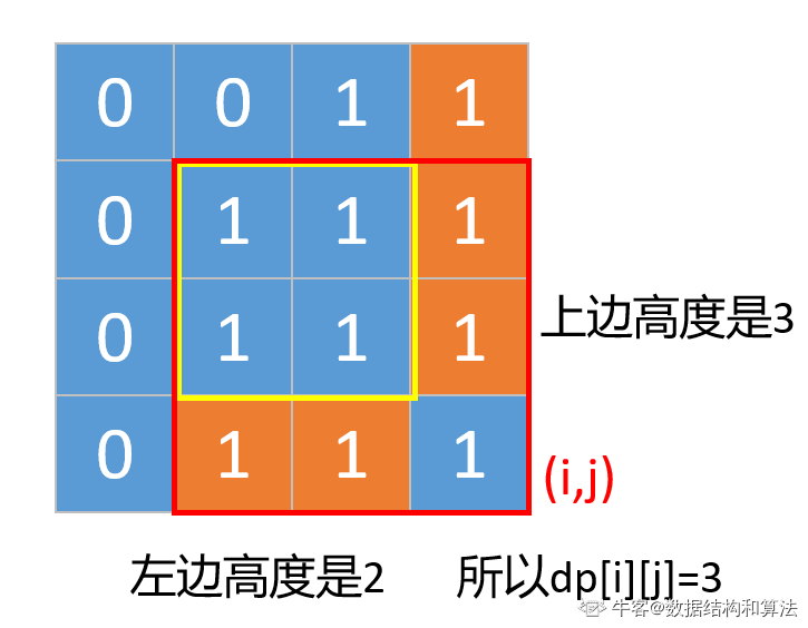 “最大正方形”