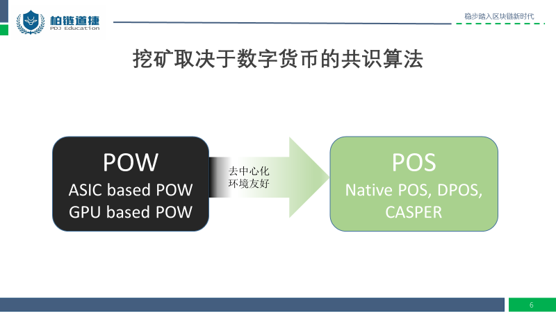 GO语言实现区块链POW共识算法--pow算法实现
