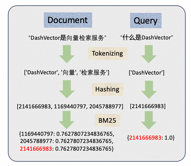 DashText-进阶使用_大模型_03