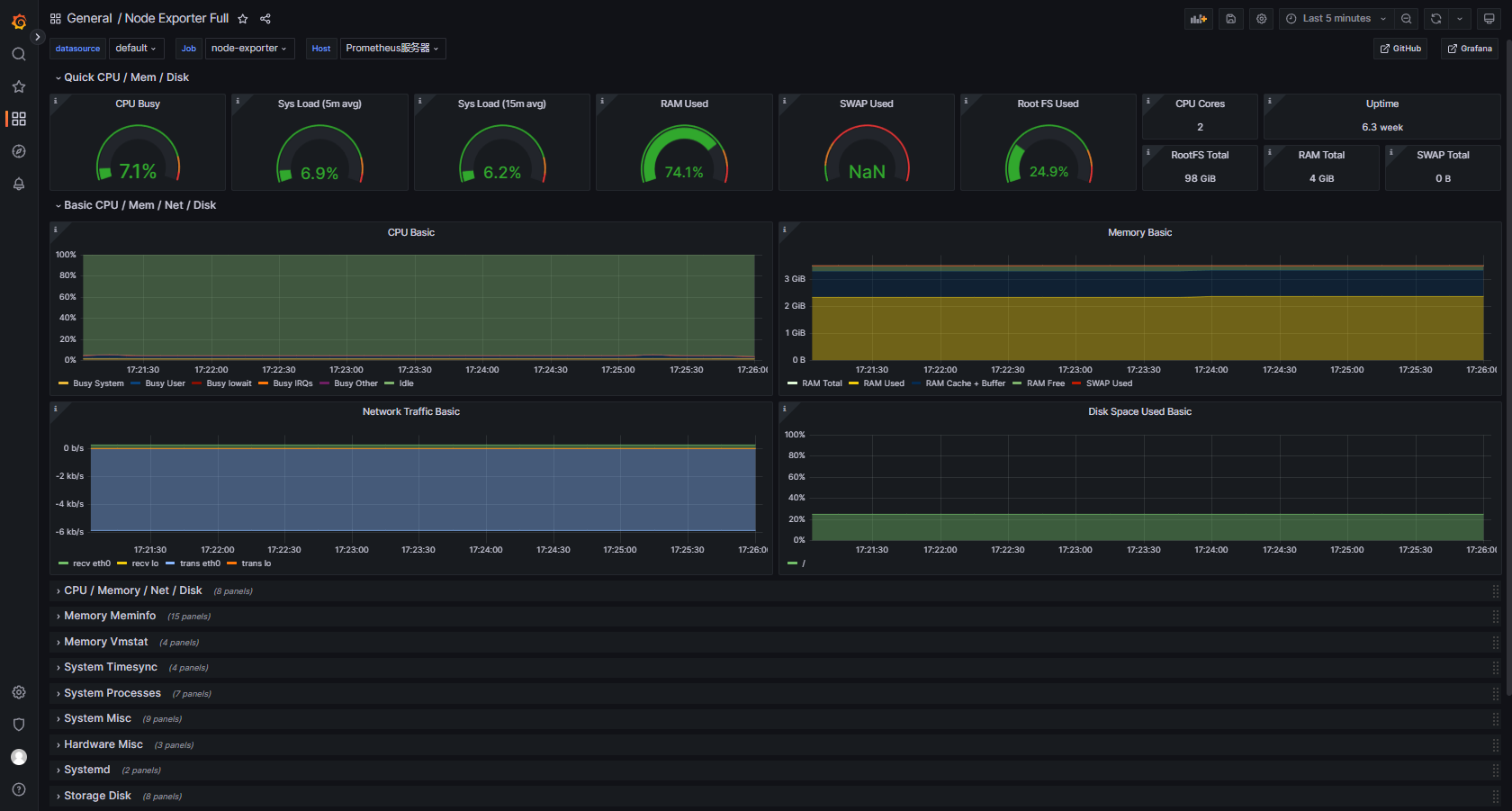 docker安装Prometheus