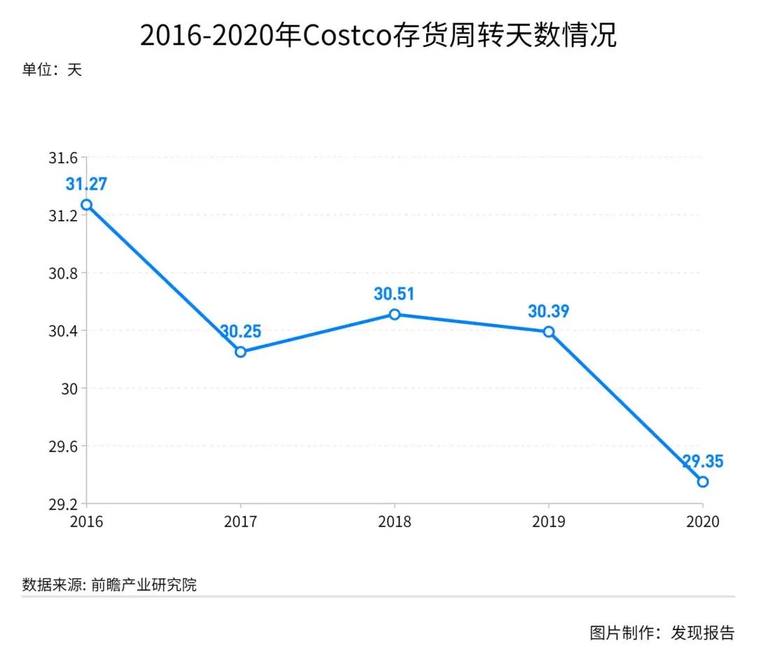 创新零售巨头：揭开山姆与Costco蓬勃发展背后的秘密