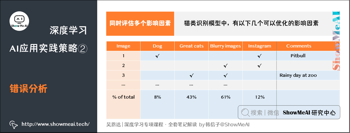 错误分析